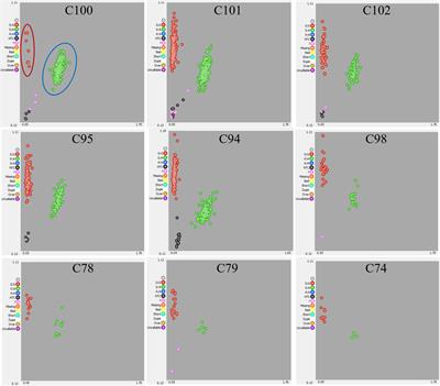 Analysis of the Segregation Distortion of FcRAN1 Genotypes Based on Whole-Genome Resequencing of Fig (Ficus carica L.) Breeding Parents